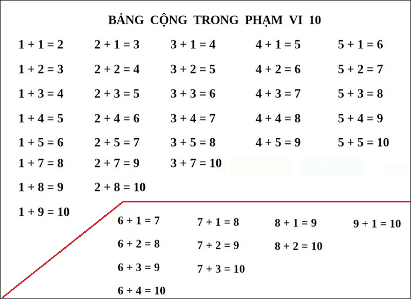 C C D Ng B I T P Ph P C Ng Trong Ph M Vi C L I Gi I C C Chi Ti T